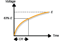 The Capacitor Meter